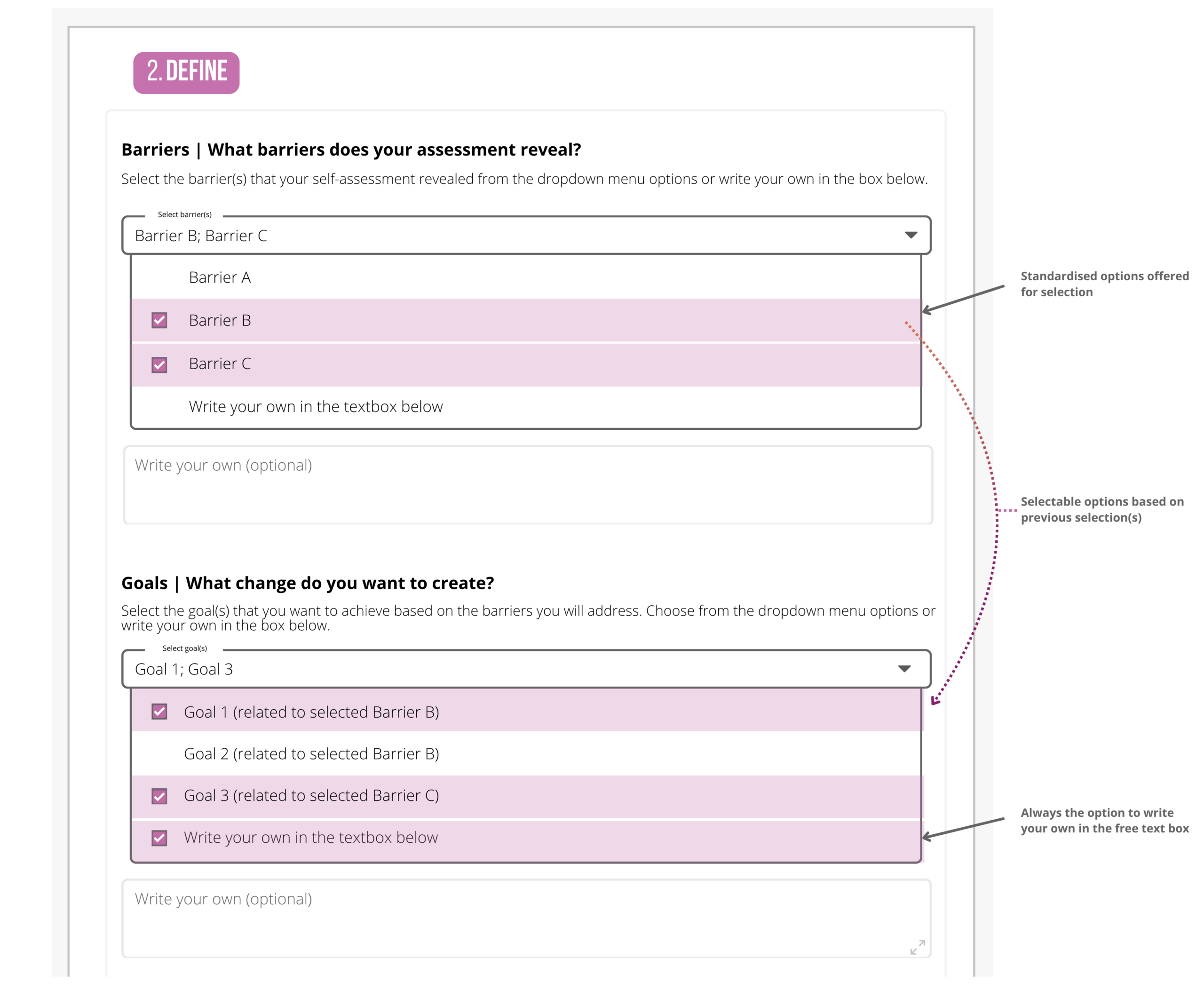 Illustrative mockup of the Define step interface, showing dropdown menus for selecting barriers and goals with prewritten options tailored to earlier choices, plus free-text boxes to write your own, as described in the text.