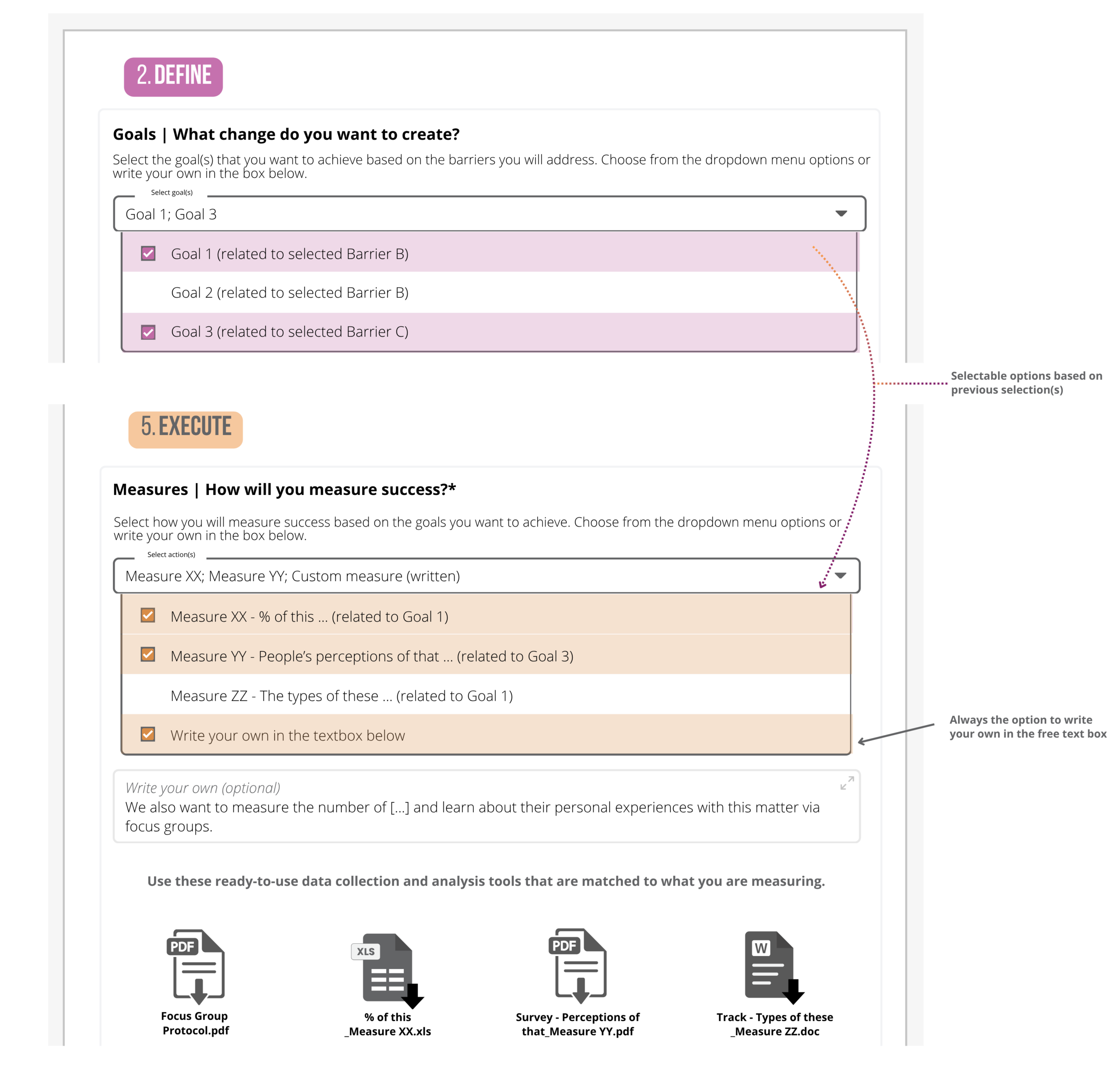 Illustrative mockup of the Execute step interface, showing a dropdown to select success measures matched to the goals chosen earlier, with the option to write your own, plus ready-to-use data collection and analysis tools as downloadable files, as described in the text.